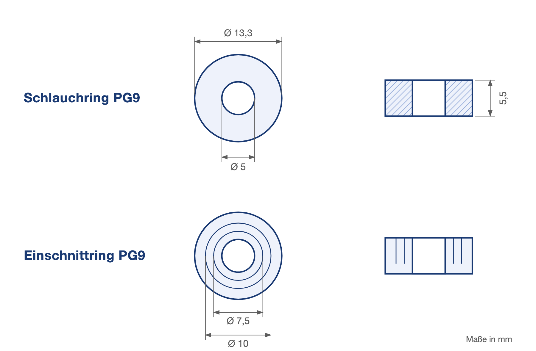 Technische Zeichnung PG9: Schlauchring mit Außendurchmesser 13,3 mm, Innendurchmesser 5 mm und Höhe 5,5 mm sowie Einschnittring PG9 mit heraustrennbaren Ringen bei Ø 7,5 mm und Ø 10 mm